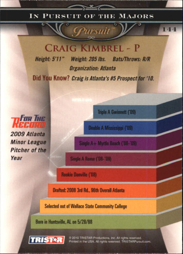2010 TRISTAR Pursuit #144 Craig Kimbrel back image