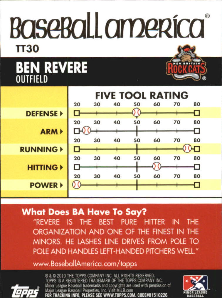 2010 Topps Pro Debut Baseball America's Tools of the Trade #TT30 Ben Revere back image