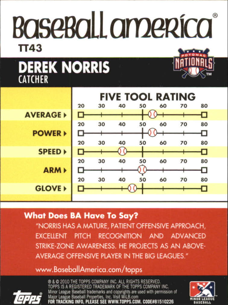 2010 Topps Pro Debut Baseball America's Tools of the Trade #TT43 Derek Norris back image