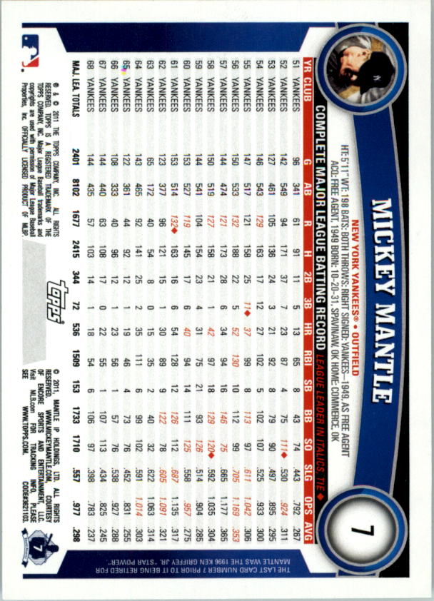 2011 Topps #7 Mickey Mantle back image