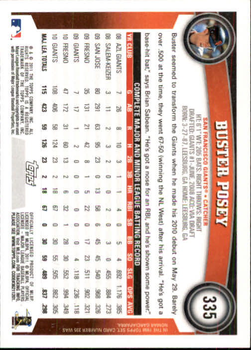 2011 Topps #335 Buster Posey back image