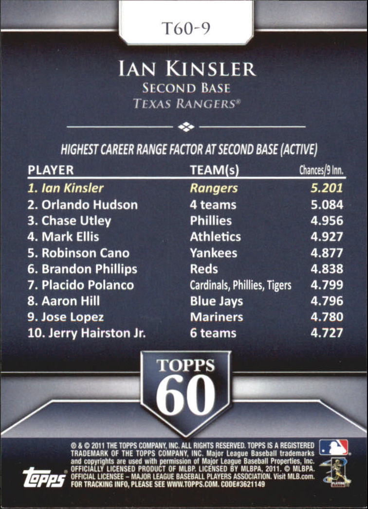 2011 Topps 60 #9 Ian Kinsler back image