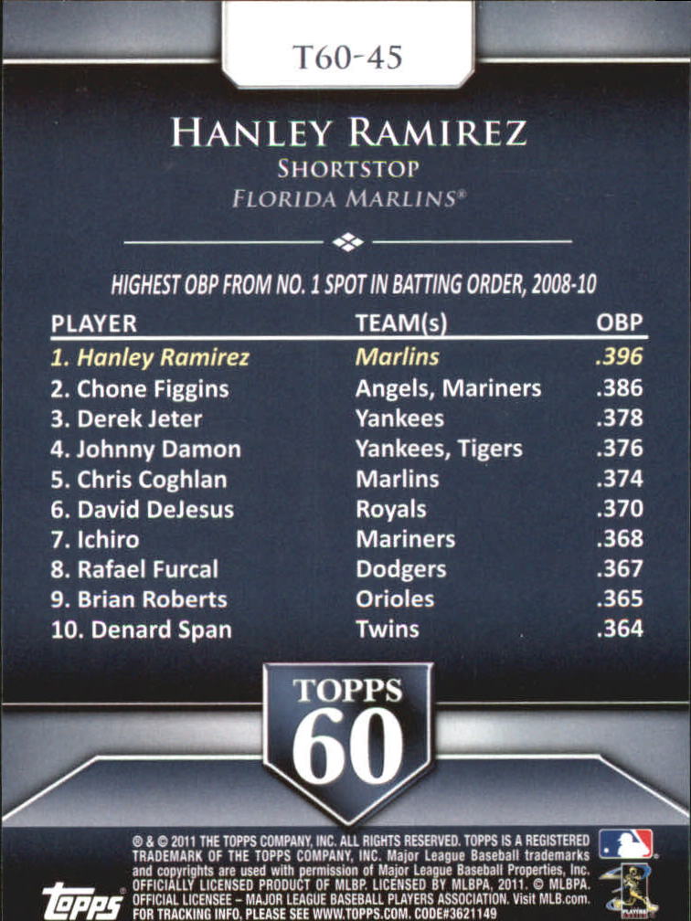 2011 Topps 60 #45 Hanley Ramirez back image