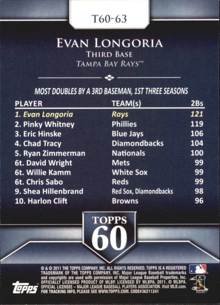 2011 Topps 60 #63 Evan Longoria back image