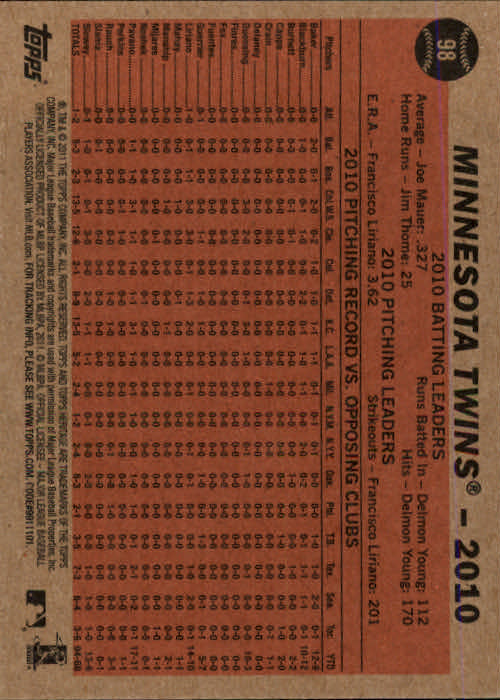 2011 Topps Heritage #98 Minnesota Twins back image