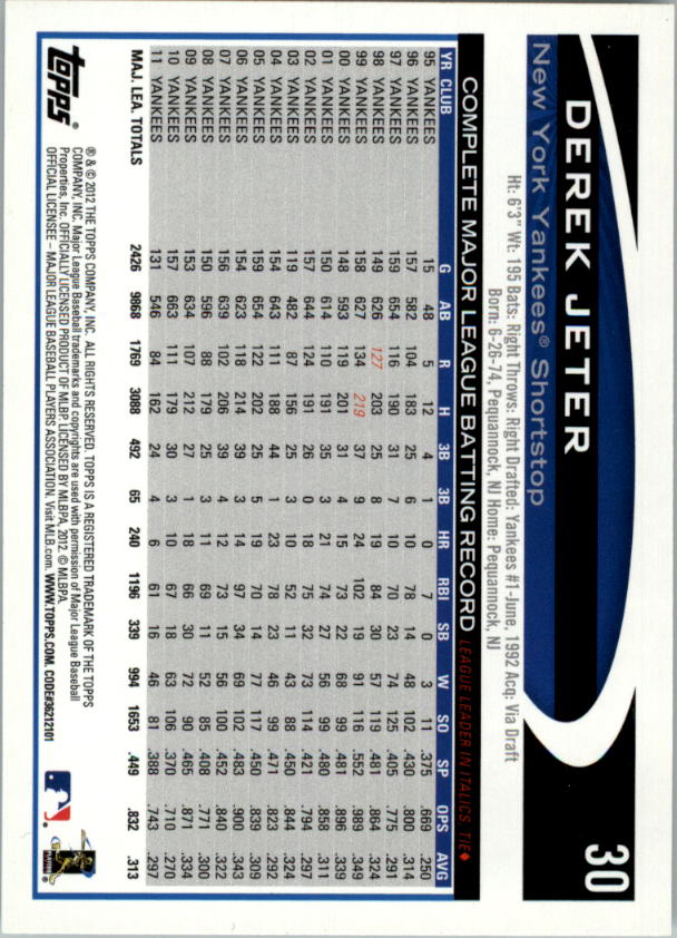 2012 Topps #30A Derek Jeter back image