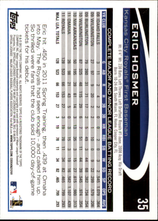 2012 Topps #35A Eric Hosmer back image
