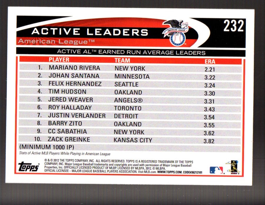 2012 Topps #232 Mariano Rivera/Johan Santana/Felix Hernandez LDR back image