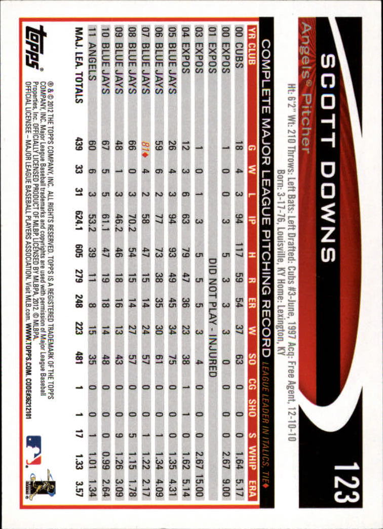 2012 Topps Target Red Border #123 Scott Downs back image