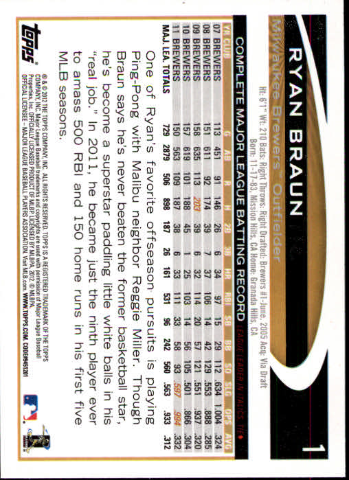 2012 Topps Opening Day #1 Ryan Braun back image