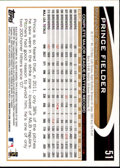 B1355- 2012 Topps Opening Day BB #s 1-220 +Rookies -You Pick- 15+ FREE US SHIP - Picture 96 of 416