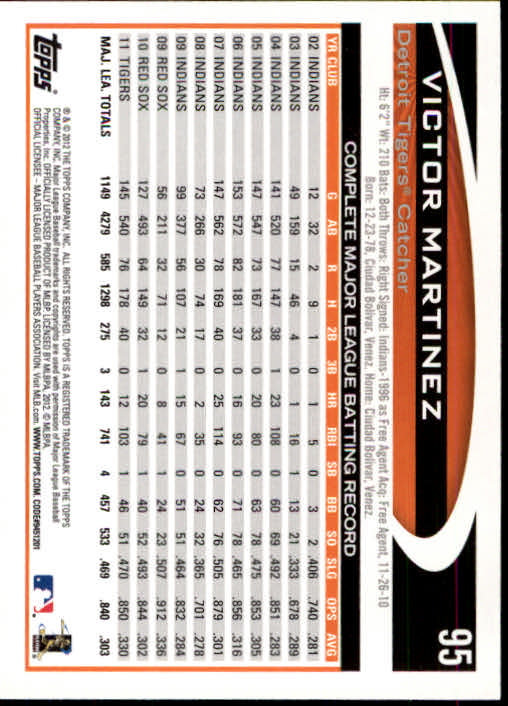 2012 Topps Opening Day #95 Victor Martinez back image
