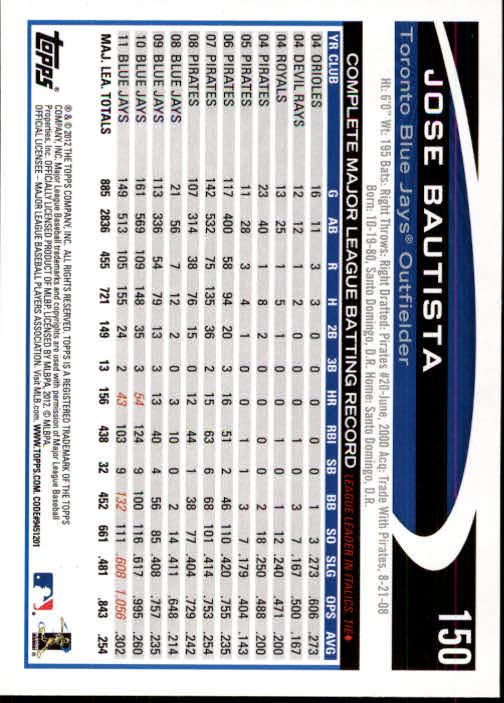 B1355- 2012 Topps Opening Day BB #s 1-220 +Rookies -You Pick- 15+ FREE US SHIP - Picture 282 of 416