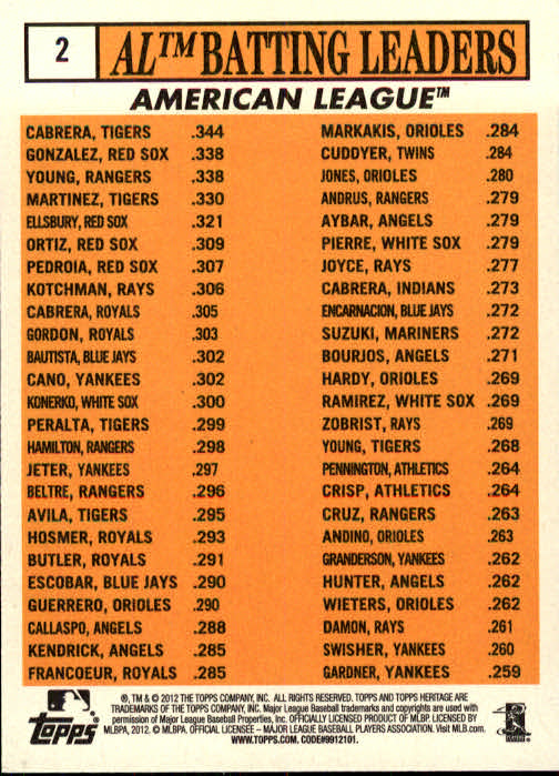 2012 Topps Heritage #2 Miguel Cabrera/Adrian Gonzalez/Michael Young/Victor Martinez/Jacoby Ellsbury LL back image