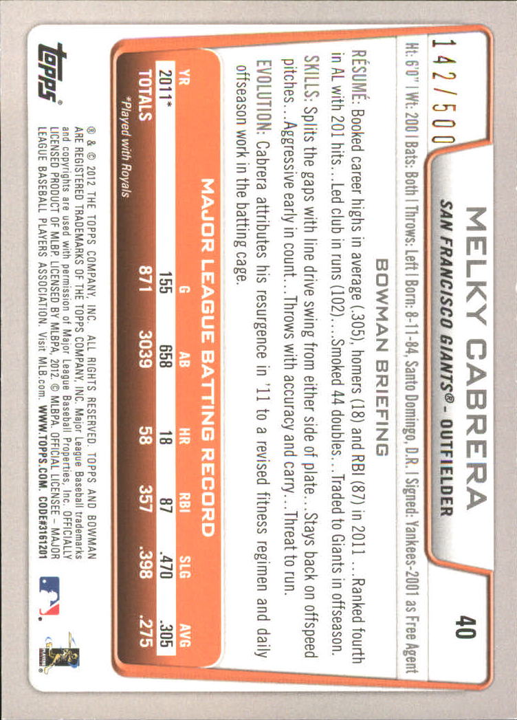 2012 Bowman Blue #40 Melky Cabrera back image