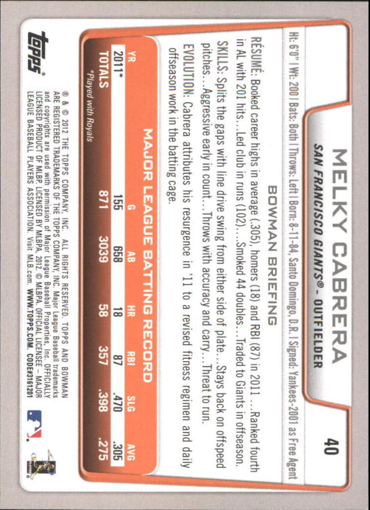 2012 Bowman International #40 Melky Cabrera back image