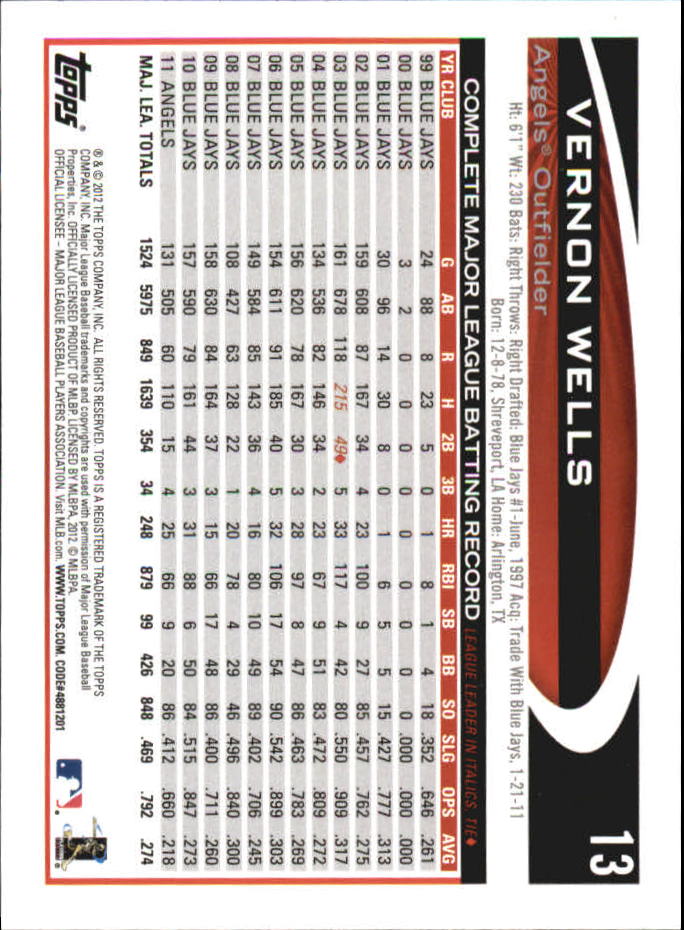 B6956- 2012 Topps Mini Baseball Card #s 1-250 -You Pick- 15+ FREE US SHIP - Picture 27 of 493