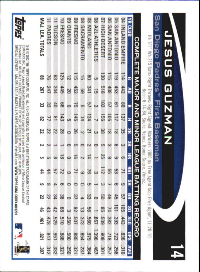 B6956- 2012 Topps Mini Baseball Card #s 1-250 -You Pick- 15+ FREE US SHIP - Picture 29 of 493