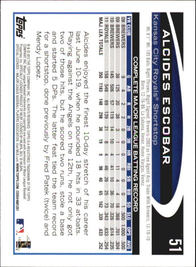 B6956- 2012 Topps Mini Baseball Card #s 1-250 -You Pick- 15+ FREE US SHIP - Picture 103 of 493