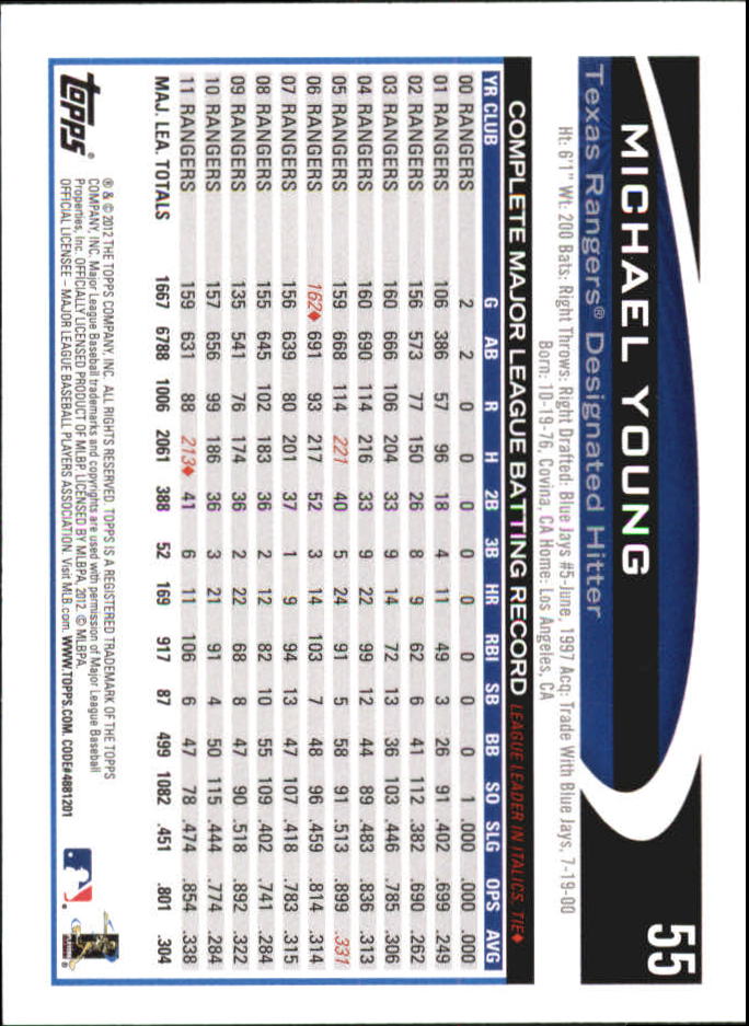 B6956- 2012 Topps Mini Baseball Card #s 1-250 -You Pick- 15+ FREE US SHIP - Picture 111 of 493