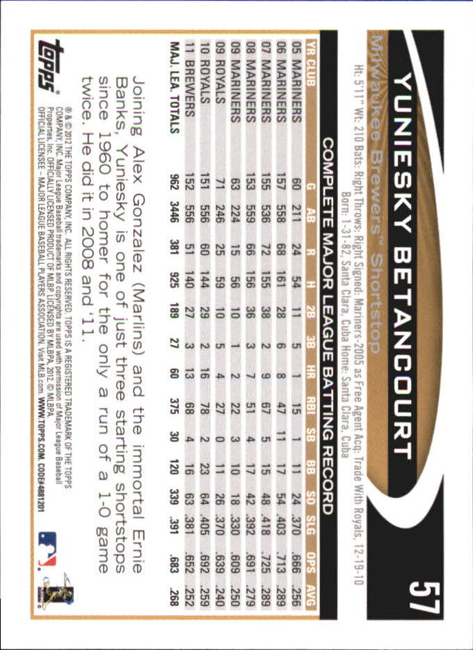 B6956- 2012 Topps Mini Baseball Card #s 1-250 -You Pick- 15+ FREE US SHIP - Picture 115 of 493