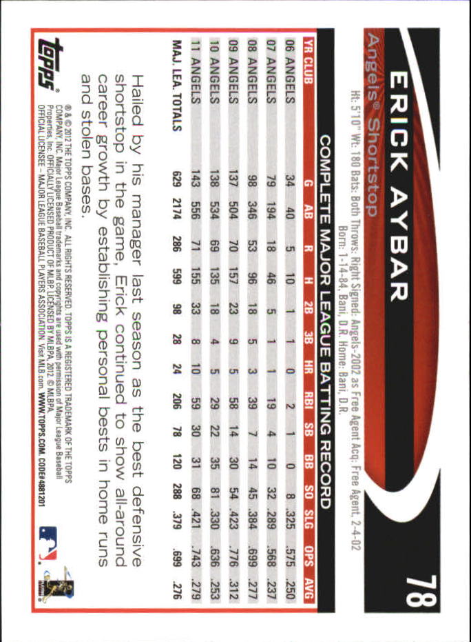 B6956- 2012 Topps Mini Baseball Card #s 1-250 -You Pick- 15+ FREE US SHIP - Picture 157 of 493