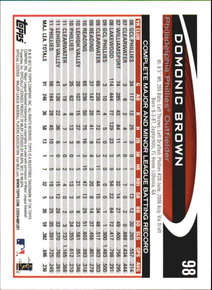 B6956- 2012 Topps Mini Baseball Card #s 1-250 -You Pick- 15+ FREE US SHIP - Picture 195 of 493