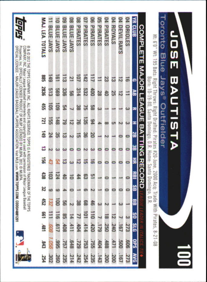 B6956- 2012 Topps Mini Baseball Card #s 1-250 -You Pick- 15+ FREE US SHIP - Picture 199 of 493