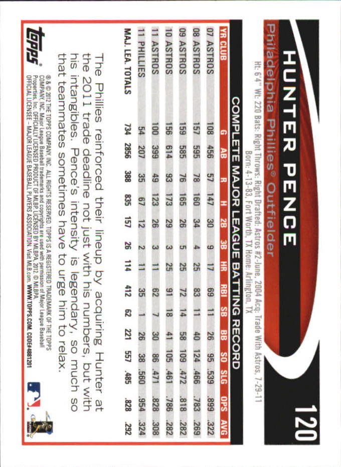 B6956- 2012 Topps Mini Baseball Card #s 1-250 -You Pick- 15+ FREE US SHIP - Picture 239 of 493