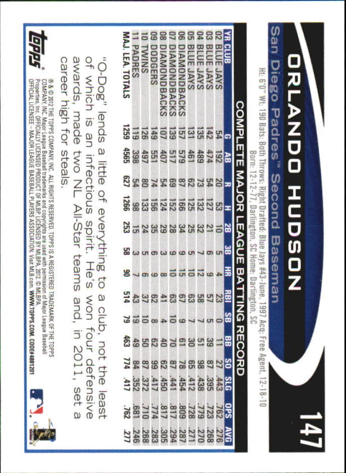 B6956- 2012 Topps Mini Baseball Card #s 1-250 -You Pick- 15+ FREE US SHIP - Picture 293 of 493