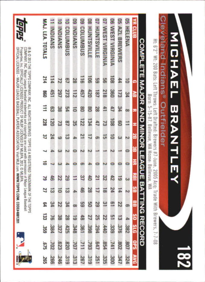 B6956- 2012 Topps Mini Baseball Card #s 1-250 -You Pick- 15+ FREE US SHIP - Picture 361 of 493