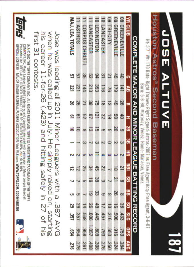 B6956- 2012 Topps Mini Baseball Card #s 1-250 -You Pick- 15+ FREE US SHIP - Picture 371 of 493