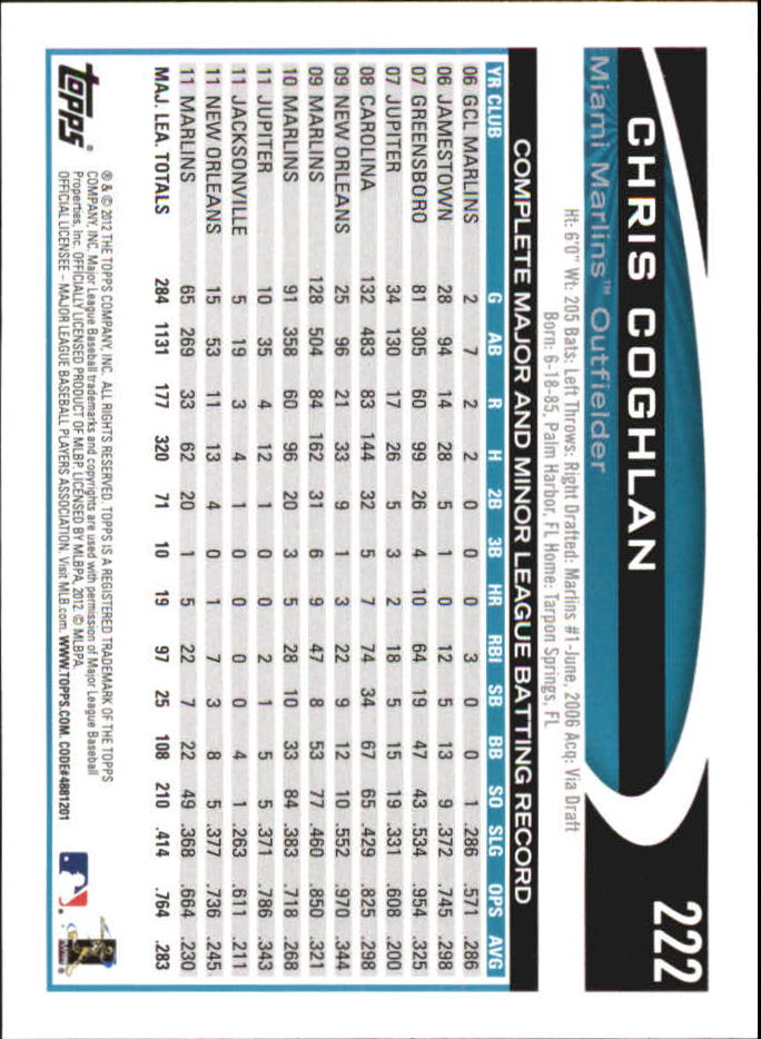 B6956- 2012 Topps Mini Baseball Card #s 1-250 -You Pick- 15+ FREE US SHIP - Picture 437 of 493