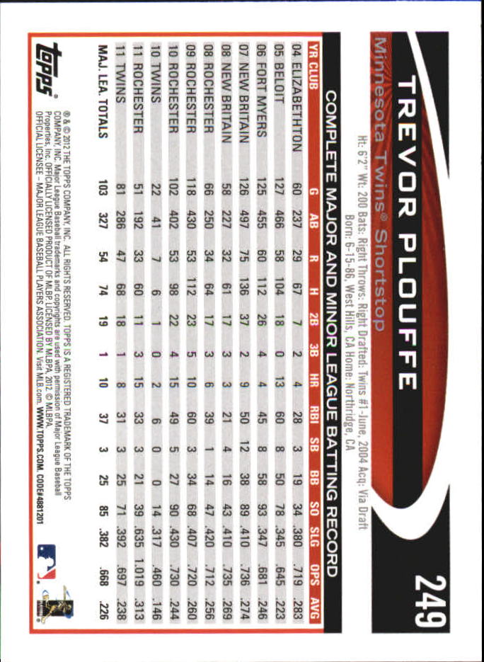 B6956- 2012 Topps Mini Baseball Card #s 1-250 -You Pick- 15+ FREE US SHIP - Picture 491 of 493
