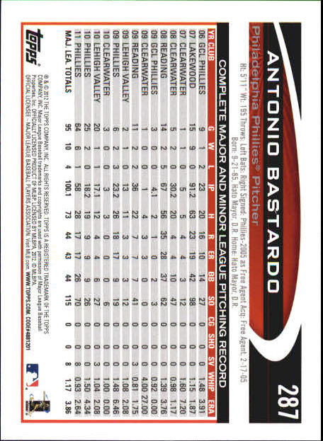 B6956- 2012 Topps Mini Baseball Card # S 251-500 -du Pick- 15 + Gratis US Schiff - Bild 75 von 491