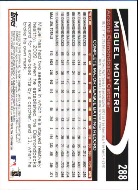 B6956- 2012 Topps Mini Baseball Card # S 251-500 -du Pick- 15 + Gratis US Schiff - Bild 77 von 491