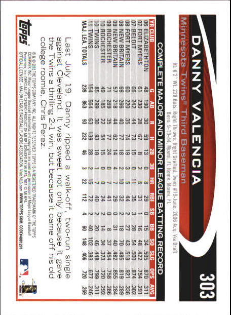 B6956- 2012 Topps Mini Baseball Card # S 251-500 -du Pick- 15 + Gratis US Schiff - Bild 107 von 491