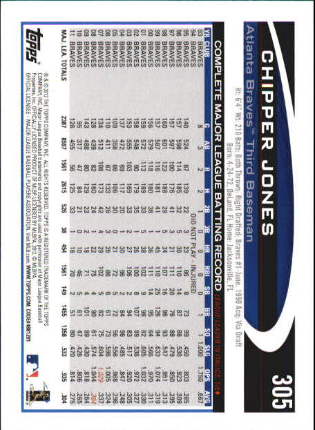 B6956- 2012 Topps Mini Baseball Card # S 251-500 -du Pick- 15 + Gratis US Schiff - Bild 111 von 491
