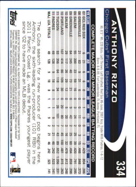 B6956- 2012 Topps Mini Baseball Card # S 251-500 -du Pick- 15 + Gratis US Schiff - Bild 167 von 491