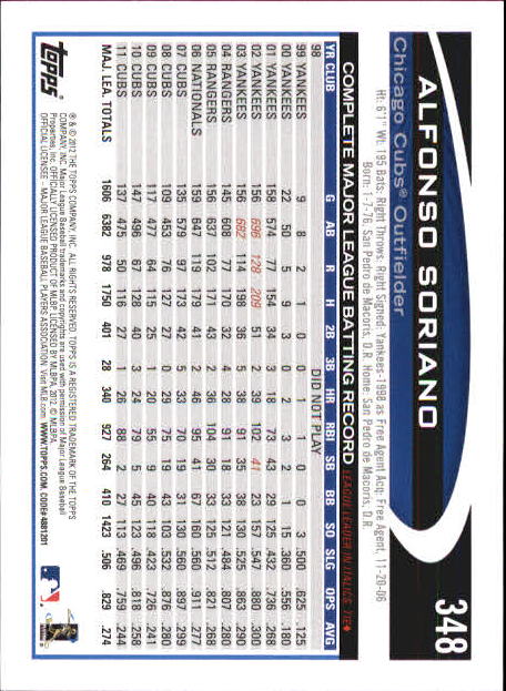 B6956- 2012 Topps Mini Baseball Card # S 251-500 -du Pick- 15 + Gratis US Schiff - Bild 193 von 491