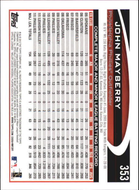 B6956- 2012 Topps Mini Baseball Card # S 251-500 -du Pick- 15 + Gratis US Schiff - Bild 203 von 491