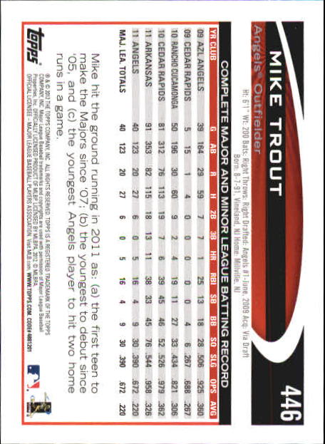 B6956- 2012 Topps Mini Baseball Card # S 251-500 -du Pick- 15 + Gratis US Schiff - Bild 387 von 491