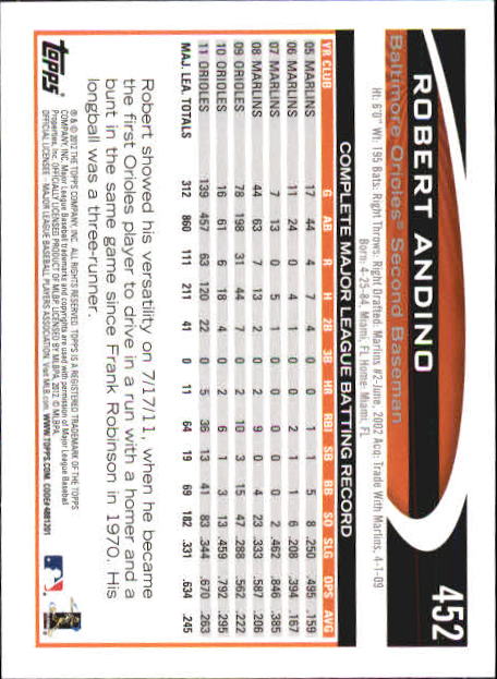 B6956- 2012 Topps Mini Baseball Card # S 251-500 -du Pick- 15 + Gratis US Schiff - Bild 399 von 491