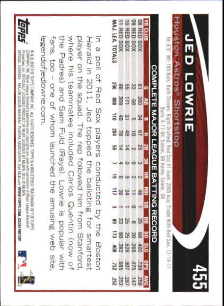 B6956- 2012 Topps Mini Baseball Card # S 251-500 -du Pick- 15 + Gratis US Schiff - Bild 405 von 491