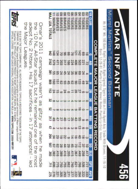 B6956- 2012 Topps Mini Baseball Card # S 251-500 -du Pick- 15 + Gratis US Schiff - Bild 407 von 491