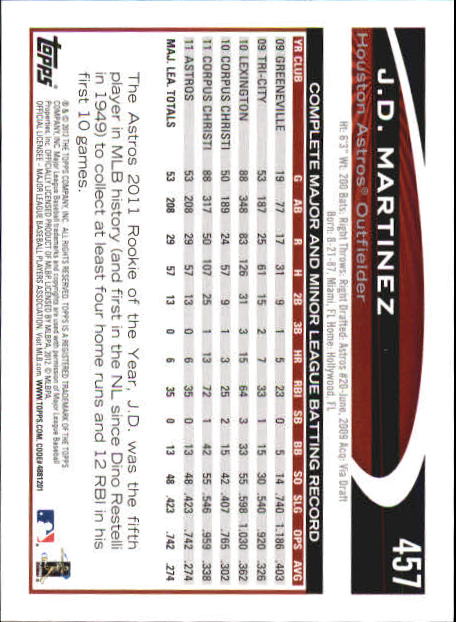 B6956- 2012 Topps Mini Baseball Card # S 251-500 -du Pick- 15 + Gratis US Schiff - Bild 409 von 491