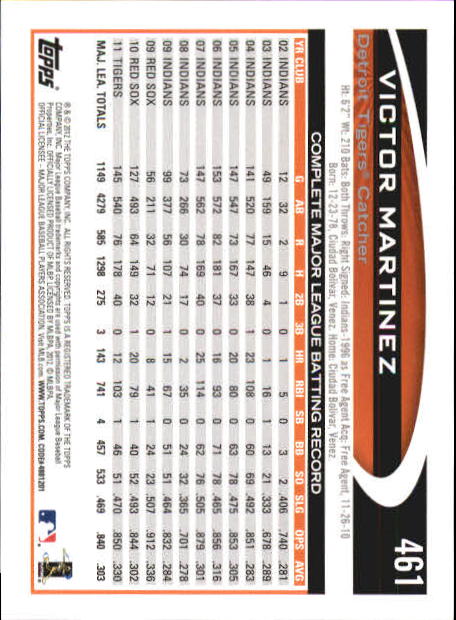 B6956- 2012 Topps Mini Baseball Card # S 251-500 -du Pick- 15 + Gratis US Schiff - Bild 417 von 491