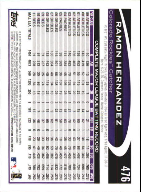 B6956- 2012 Topps Mini Baseball Card # S 251-500 -du Pick- 15 + Gratis US Schiff - Bild 445 von 491
