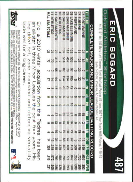 B6956- 2012 Topps Mini Baseball Card # S 251-500 -du Pick- 15 + Gratis US Schiff - Bild 465 von 491
