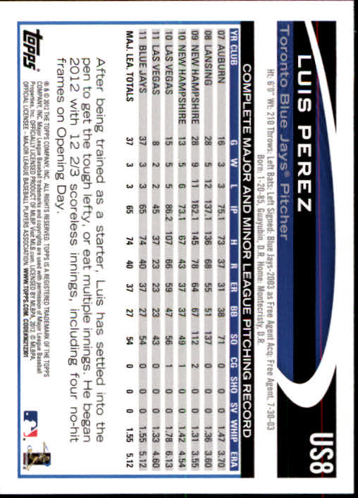 2012 Topps Update #US8 Luis Perez back image